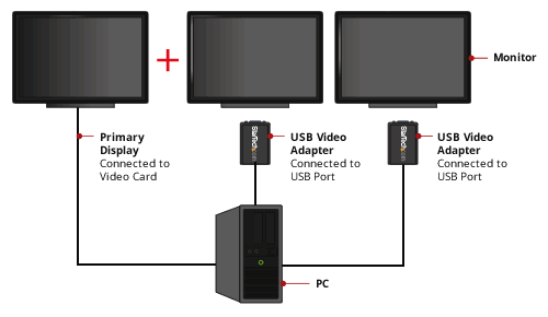 usb adapter vga video card adapter for a mac